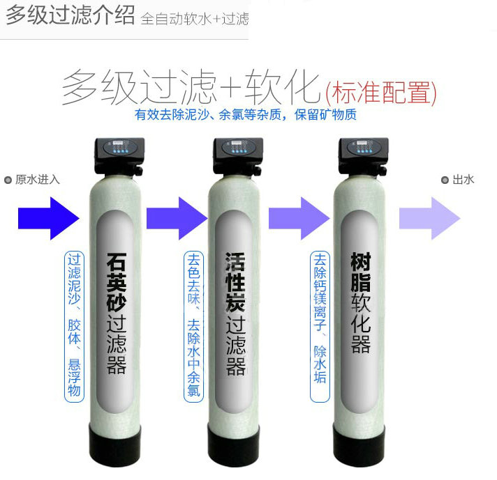 軟化水系統(tǒng)